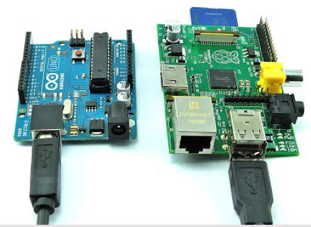 Image result for Raspberry Pi PWM Control