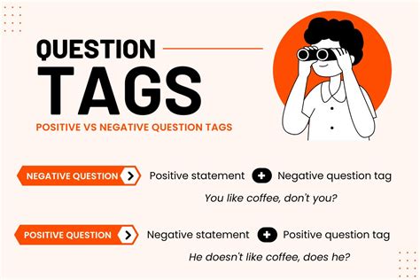 Image result for Add Question Tag