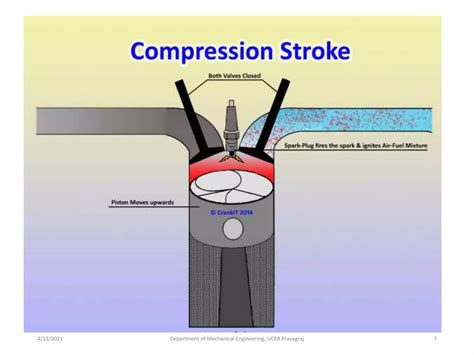 Image result for Dual Cycle Engine