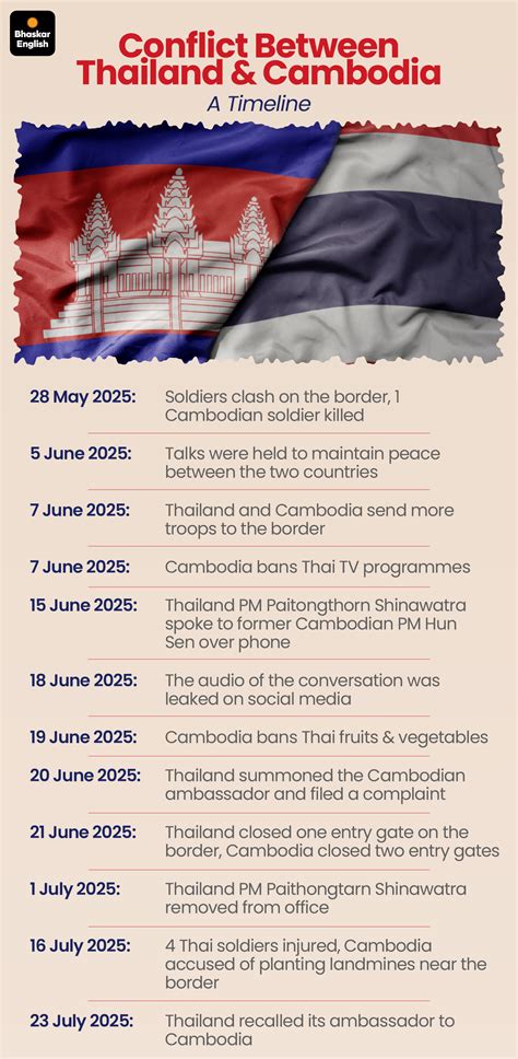 Thailand vs Cambodia | Why Two Buddhist Countries Are Fighting Over a ...