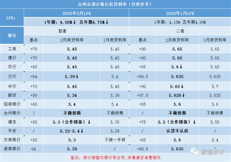 2023年台州市公积金贷款最新政策及额度计算