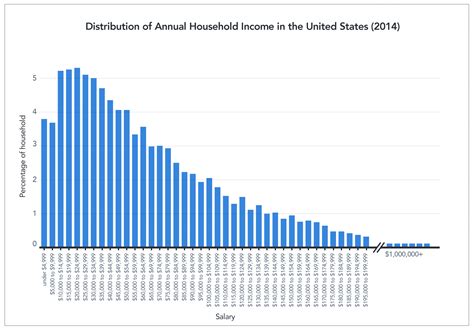 Don't be misled: Exploring statistics in the media - SAS Voices