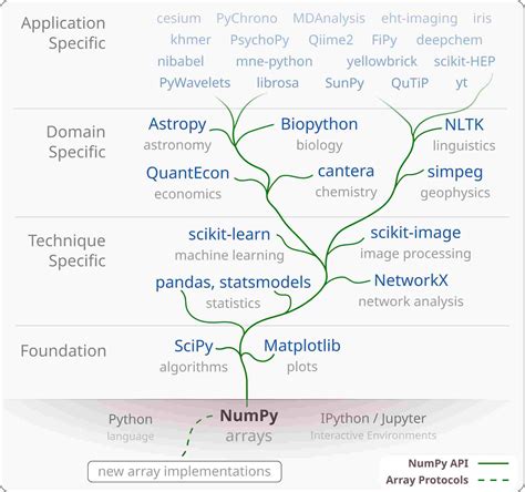 Image result for Python Libraries Numpy
