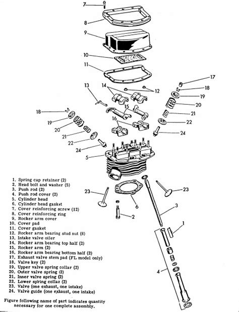 Shovelhead Exploded-View 的图像结果