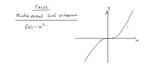 Optimization Equations Local Optima 的图像结果