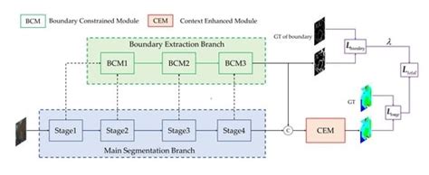 High-Resolution Boundary-Constrained and Context-Enhanced Network for ...