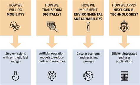 Engagement Fields | The German Emirati Institute Technologies 4.0