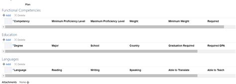Image result for Functional Competency Model