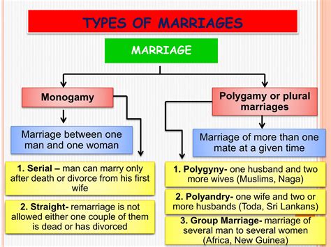 MARRIAGE & RELIGION . Its importance and challengesnce | PPTX
