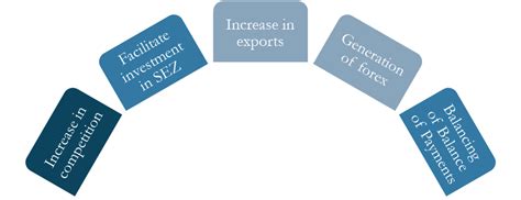 Zero Rating in GST: Exports & Imports Under IGST Act 2017