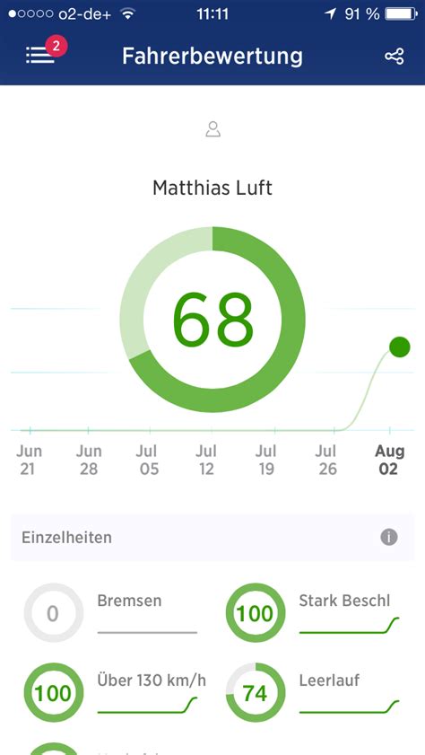 Connection O2 的图像结果