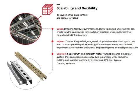Data Center Applications - ABB Installation Products | Mouser