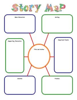 Reading Comprehension Map 的图像结果