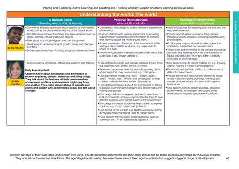 EYFS Development Matters 的图像结果