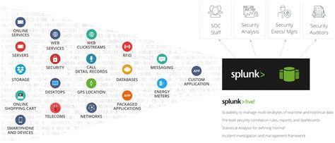 Image result for Splunk Security Essentials App