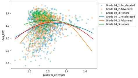 Education Sciences | An Open Access Journal from MDPI