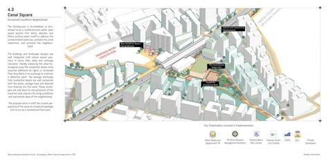 The Stitch - Rejuvenating Arumbakkam Canal | CEPT - Portfolio
