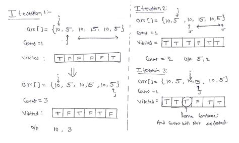How to Count Frequency of Numbers in Array 的图像结果