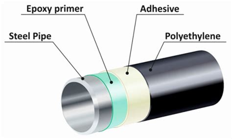 Low-Temperature Mechanical Properties of High-Density and Low-Density ...