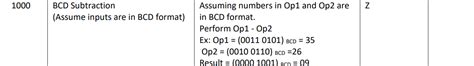 Image result for Example of Bcd Code Subtraction
