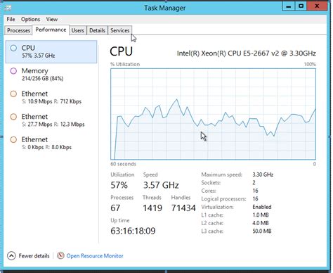 Image result for CPU Utilization Profile