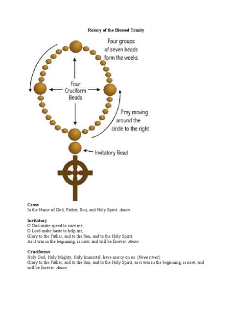 Rosary of The Blessed Trinity | PDF | God The Father | Trinity