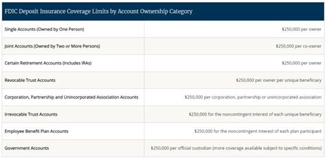 FDIC Coverage Chart 的图像结果