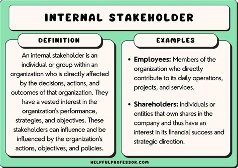 Examples of Stakeholders 的图像结果