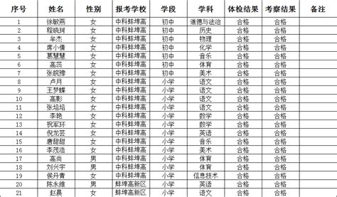 2022年度蚌埠市各县区中小学教师（事业编制）公开招聘公告_网站_进行_详情
