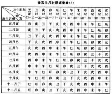 胎元命宫身宫表相关阅读_胎元命宫身宫表在线阅读--周易算命网