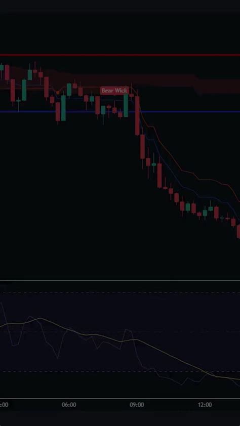 Image result for TradingView Indicator Setup