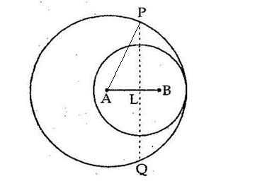 In the adjoining figure, two circles with centres at A and B, and of ...