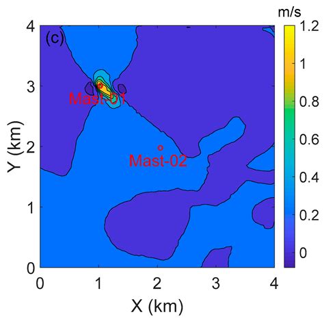 A Feasibility Study of Simulating the Micro-Scale Wind Field for Wind ...