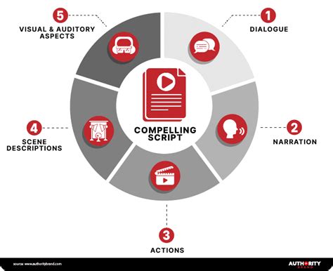 Image result for Tutorial Scripting