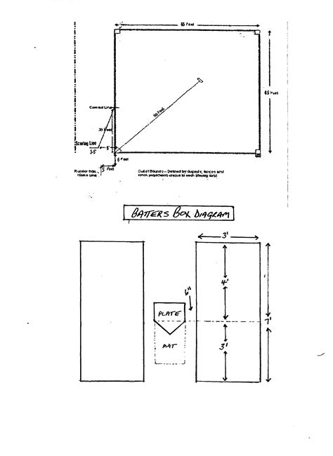 Softball Batters Box Dimensions