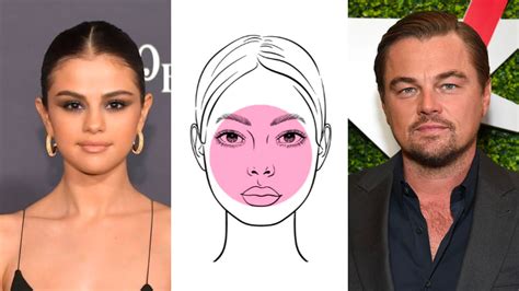 Photofeeler University Course #2: Own Your Angles