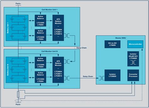 HEV/EV Lithium-Ion Battery Maintenance Solutions - ADI | Mouser