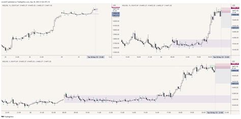 Image result for Chart View