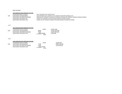 Image result for How Do You Calculate Cash Flow When Using the Direct Method