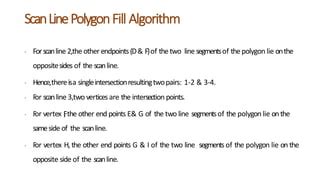 Image result for Scan Line Algorithm