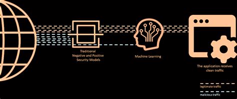 FortiWeb Web Application Firewall - Save with Ogma's Service Offering