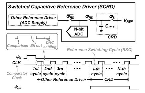 A 12-bit 40-MS/s SAR ADC with Calibration-Less Switched Capacitive ...