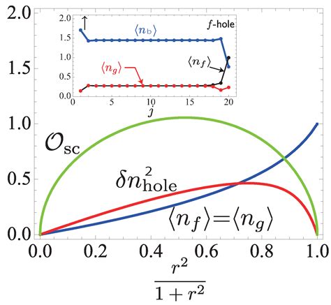 Topological Many-Body States in Quantum Antiferromagnets via Fuzzy ...