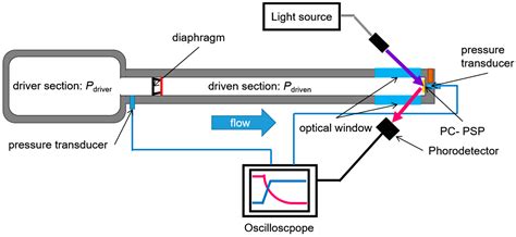 Dynamic and Steady Characteristics of Polymer-Ceramic Pressure ...