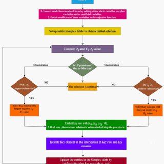 LP Model Plot 的图像结果