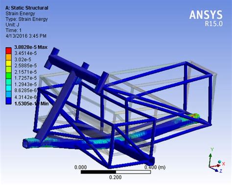Image result for How Check3d Frame Analysis
