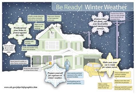 Winter Weather Awareness Week