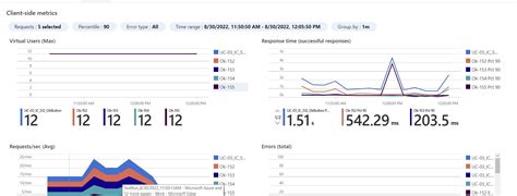 Image result for Azure Load Testing