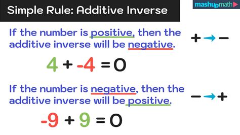 Additive Inverse Property 的图像结果
