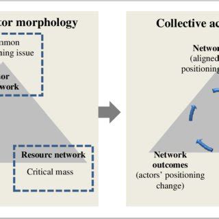 Image result for Framework Questions
